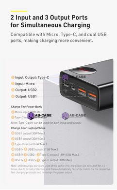 Павербанк Baseus 20000mAh 65W Adaman Metal Quick Charge Power Bank